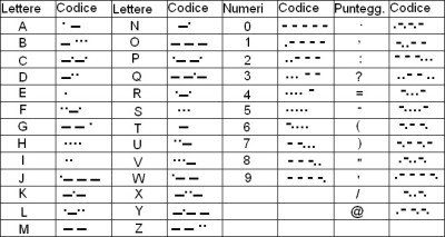 CODICE MORSE