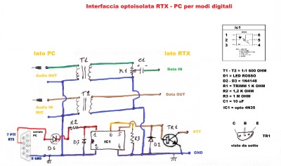 interf