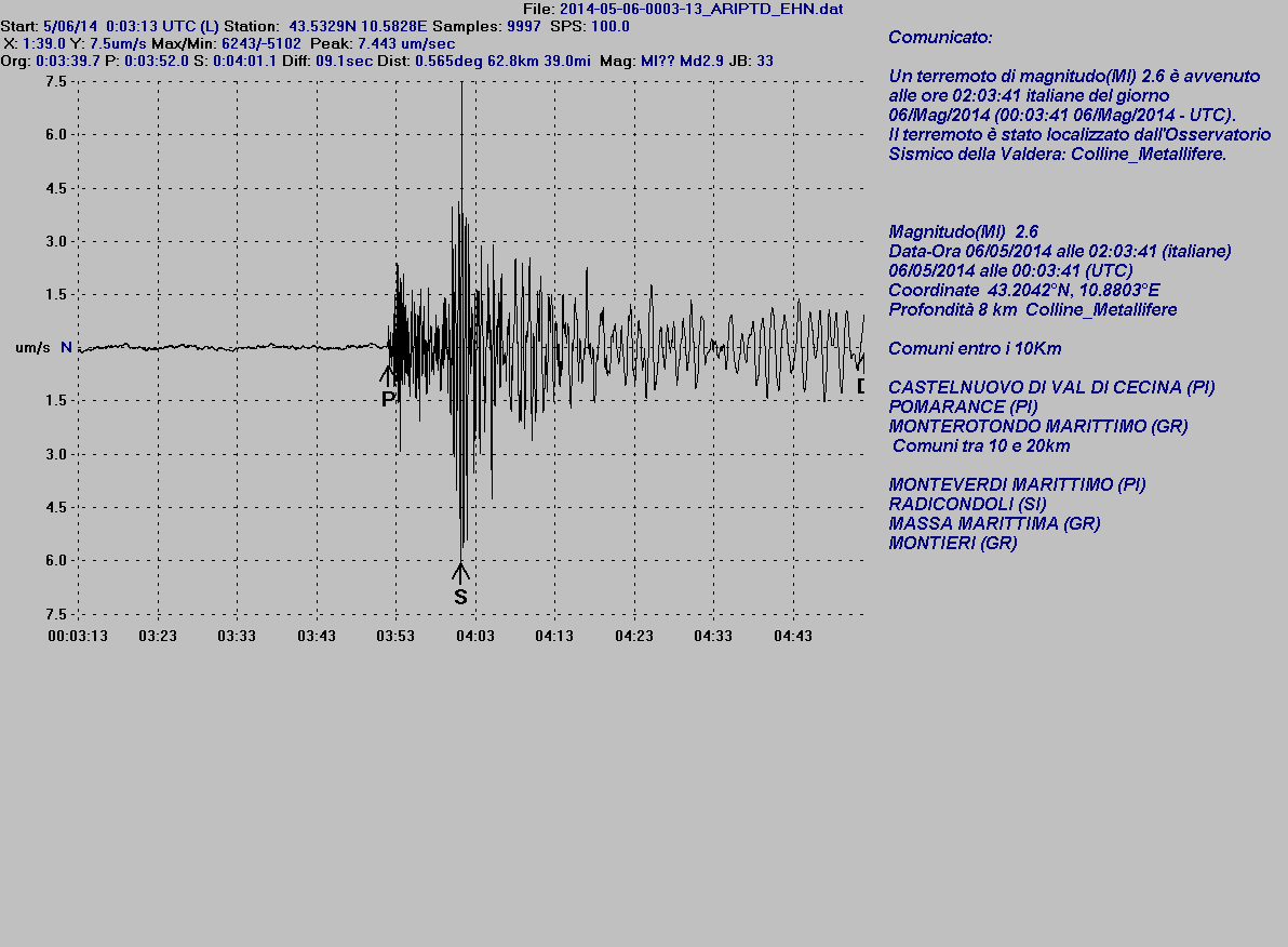 Colline Metallifere n06 Maggio 2014.GIF